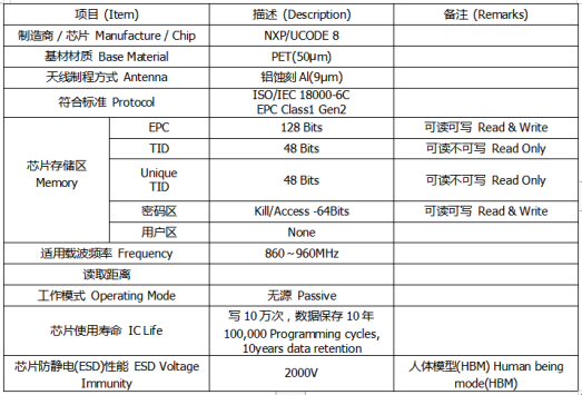 rfid標(biāo)簽，rfid手持機(jī)，rfid打印機(jī)，rfid電子標(biāo)簽，柔性抗金屬電子標(biāo)簽，rfid讀寫器，超高頻標(biāo)簽
