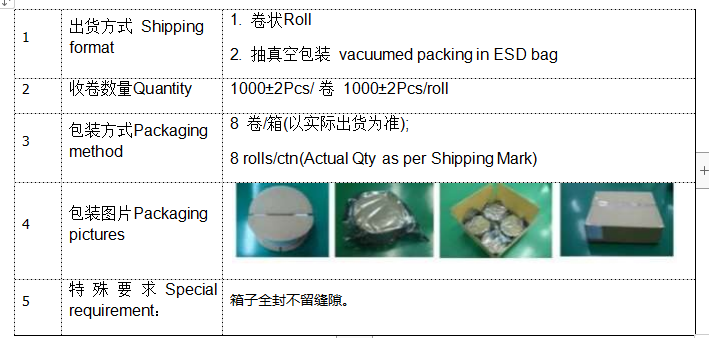 rfid標(biāo)簽，rfid手持機(jī)，rfid打印機(jī)，rfid電子標(biāo)簽，柔性抗金屬電子標(biāo)簽，rfid讀寫器，超高頻標(biāo)簽