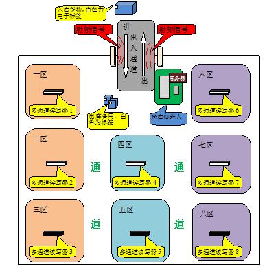 rfid標(biāo)簽，rfid手持機(jī)，rfid打印機(jī)，rfid電子標(biāo)簽，柔性抗金屬電子標(biāo)簽，rfid讀寫器，超高頻標(biāo)簽