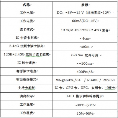 RFID遠距離門禁系統(tǒng)解決方案