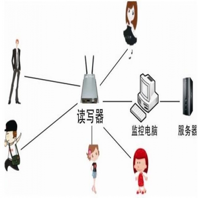 rfid標(biāo)簽人員自動考勤解決方案
