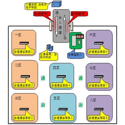 無人倉庫建設(shè)需要多少錢？不同規(guī)模成本預(yù)算詳解